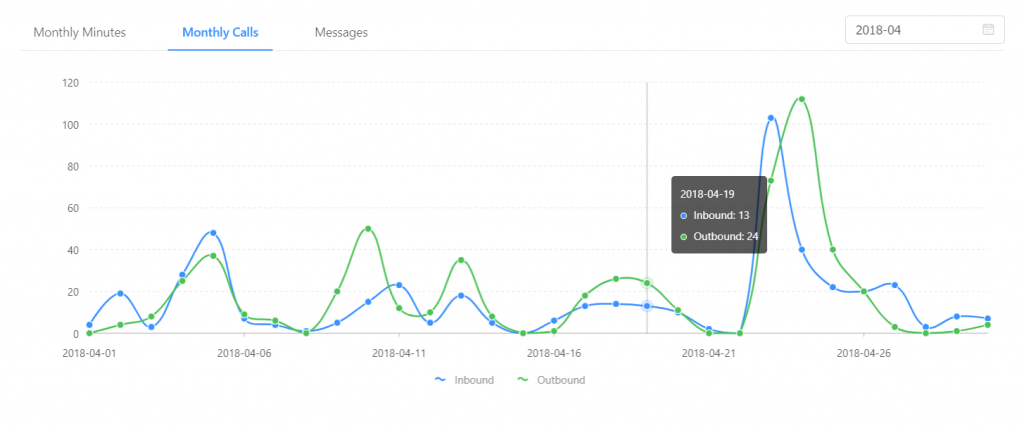 Track your real-time calls for the entire company.