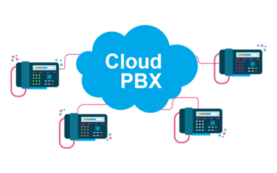 PBX的前世今生——云PBX