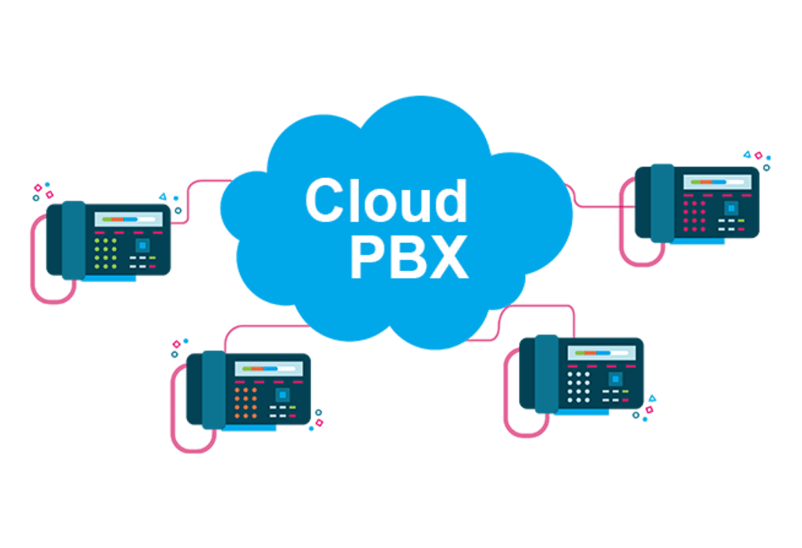 Cloud PBX For Small & Medium Businesses
